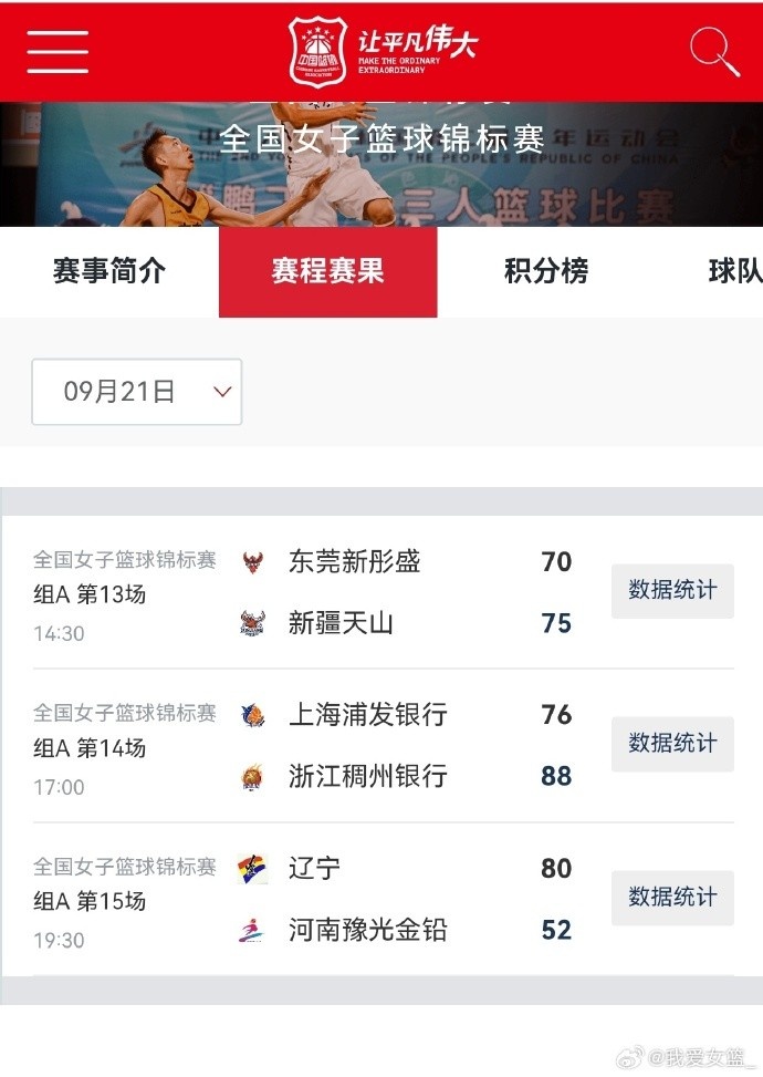 女篮锦标赛第一阶段收官，第二阶段8强席位全部确定